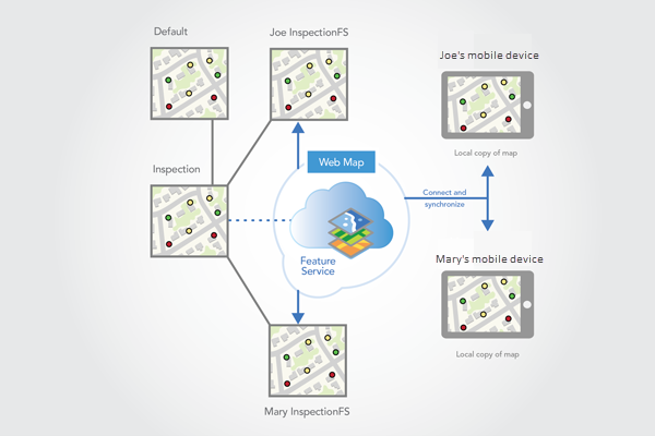 double check arcgis file with map