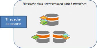 Data store de caché de teselas con tres equipos y datos distribuidos entre varios equipos.