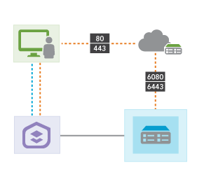 Diagrama de sitios de