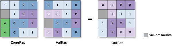 Ilustración de la estadística zonal Rango