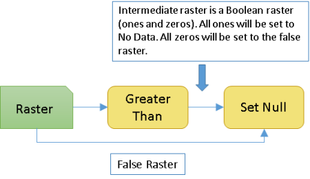 Descripción de la función Establecer nulos Descripción de la función Establecer nulos