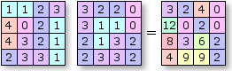 Función aritmética: multiplicar