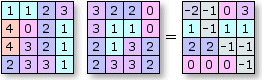 Función aritmética: resta