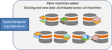 Agregar equipos a big data stores espaciotemporales y datos que se redistribuyen