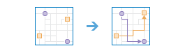 Diagrama del flujo de trabajo Conectar orígenes con destinos