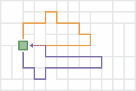 Resultado para una ubicación de partida y volver al inicio