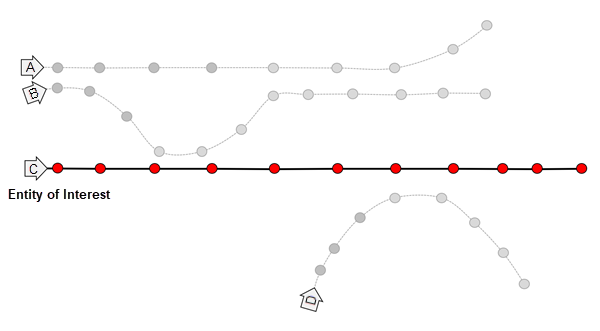 Diagrama 1 de la herramienta Trazar eventos de proximidad.