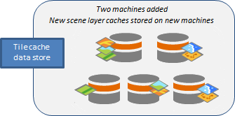 Las nuevas cachés de escena se ubican en los equipos agregados al data store de caché de teselas.