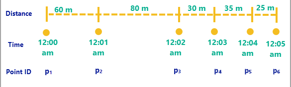 Imagen de ejemplo de recorrido con seis puntos