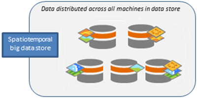 Big data store espaciotemporal que contiene cinco equipos