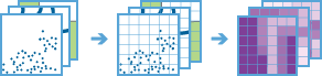 Crear cuadrícula multivariable