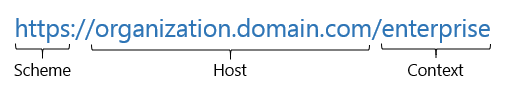 Una dirección URL de organización de ejemplo con el esquema, el host y el contexto especificados.