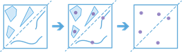 Diagrama de flujo de trabajo de Buscar centroides