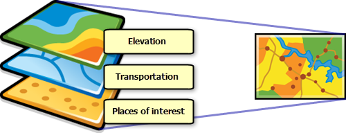 Organización de capas mapa