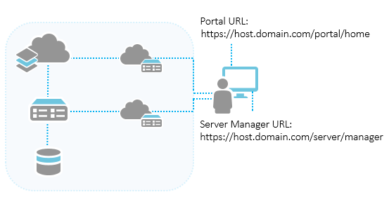 Exemple de portail et d'URL ArcGIS Server Manager après la configuration
