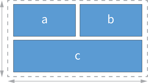 Diagramme illustrant une mise en page possible d’un widget Grille.
