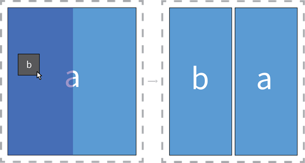 Diagramme illustrant un widget placé sur le côté d’un élément.