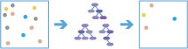 Régression et classification basées sur une forêt