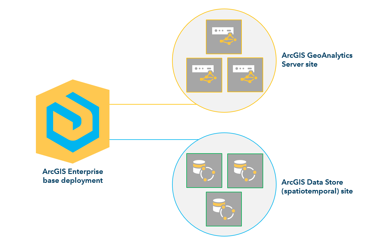 Modèle conceptuel d’une configuration de site