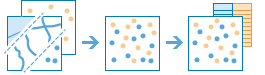 Diagramme en trois parties combinant deux couches en une seule et illustrant une table associée