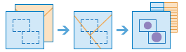 Diagramme en trois parties combinant les couches pour définir les limites d'analyse