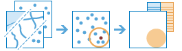 Diagramme en trois parties combinant les couches et les points spécifiques à des groupes et fournissant une table