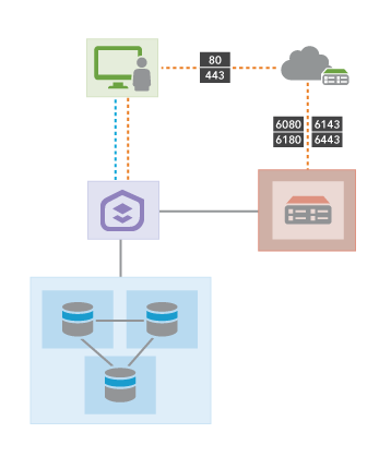 Architecture du site