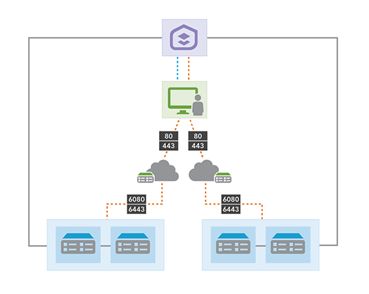 Diagramme du site