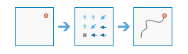 Processus de l'outil Optimal Path As Line (Chemin optimal comme ligne)