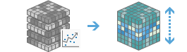 Processus de l'outil Predict Using Trend Raster (Prédire à l’aide d’un raster de tendance)