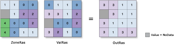 Illustration d’une minorité traitée avec l’outil Statistiques zonales