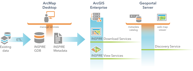 Composants ArcGIS for INSPIRE