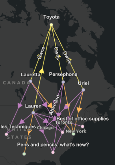 Diagramme de la mise en page Geographic (Géographique)