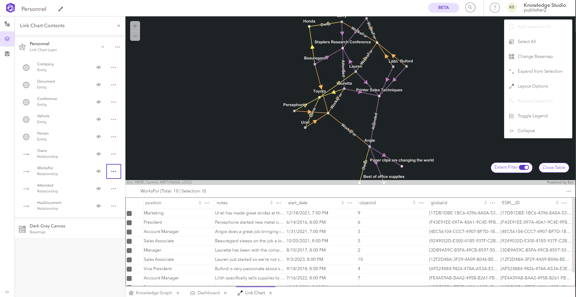 Diagramme de liens avec table ouverte