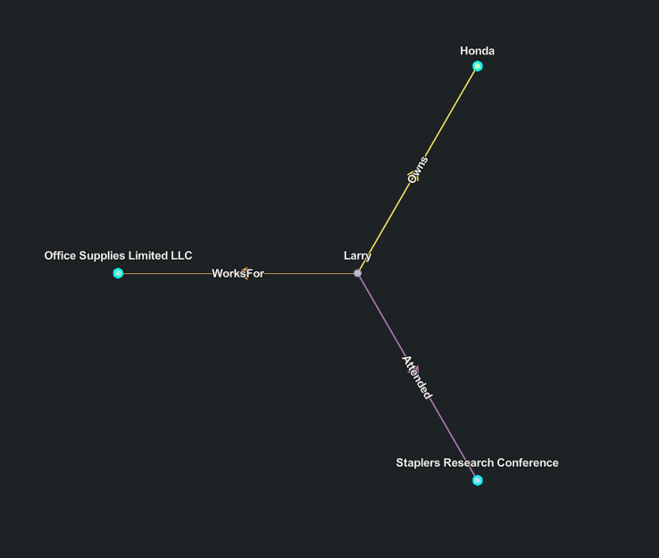 Diagramme de liens avec entités sélectionnées avant l’opération Expand (Étendre)