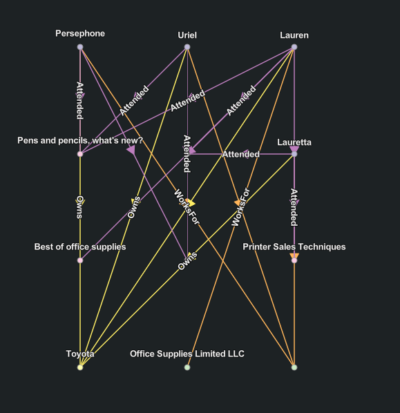 Diagramme de la mise en page Simple (Simple)