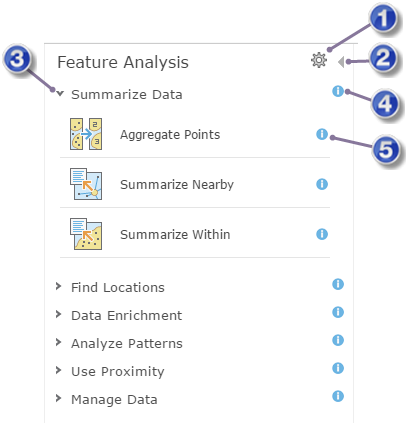 Catégories et outils d'analyse