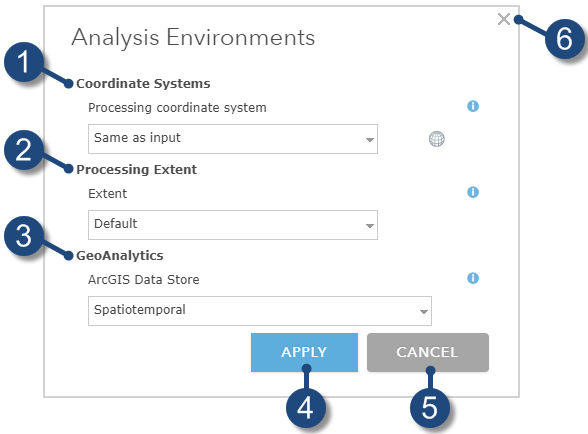 Environnements d'analyse