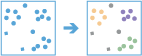 Find Point Clusters (Rechercher des agrégats de points)