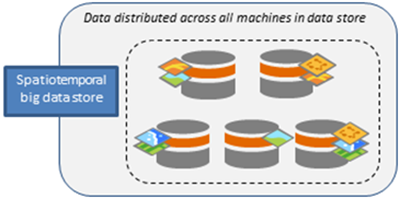 Stockage de Big Data spatio-temporelles contenant cinq machines