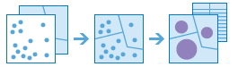 Diagramme de workflow Agréger des points