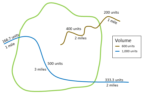 Synthèse d'une couche de lignes