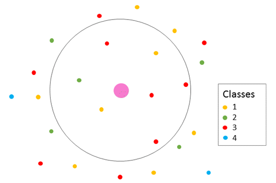 Synthèse d'une couche de points