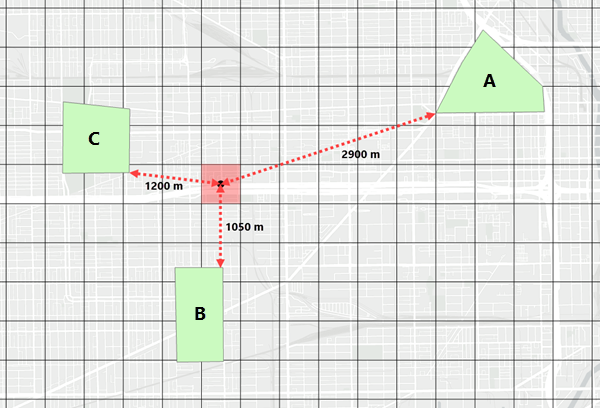 Exemple de mesure de distance avec des groupes carrés