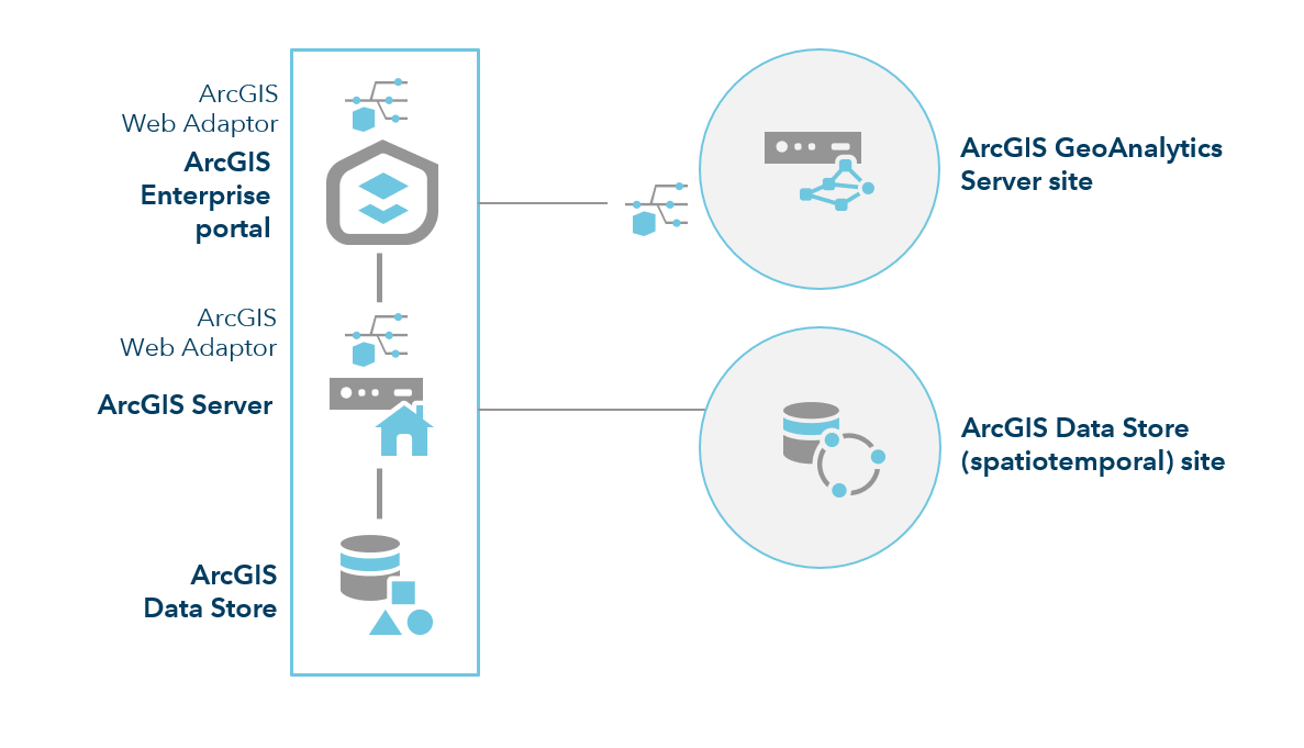 Modèle conceptuel d’une configuration de site