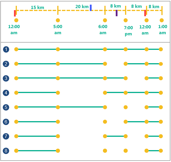 Huit exemples de points en entrée (verts) avec différentes fractions temporelles et spatiales