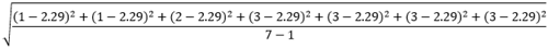 Ecart type de points