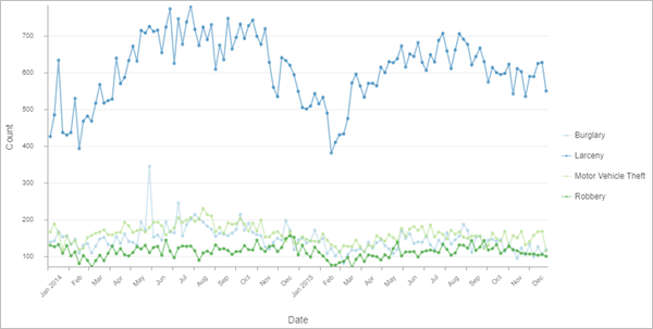 Délits en 2014 et 2015