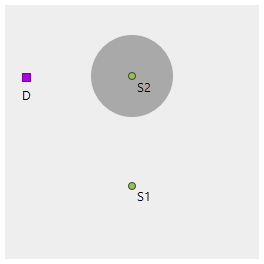 Raster de coût avec points source S1 et S2 et la cellule source D