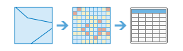 Statistiques zonales (table), outil